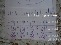 strickschema